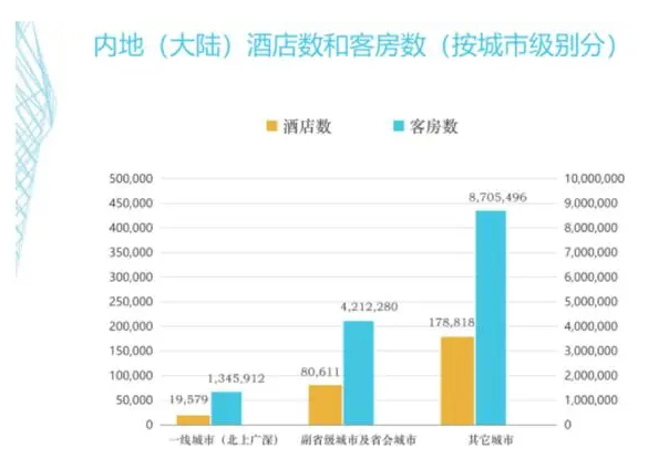 客控管理系統、酒店客控管理系統