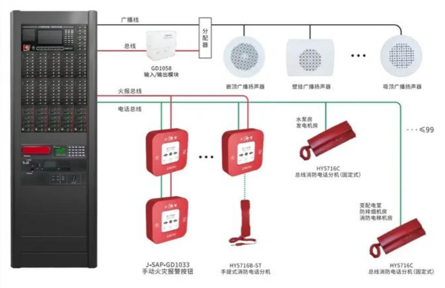 消防站廣播系統(tǒng).png