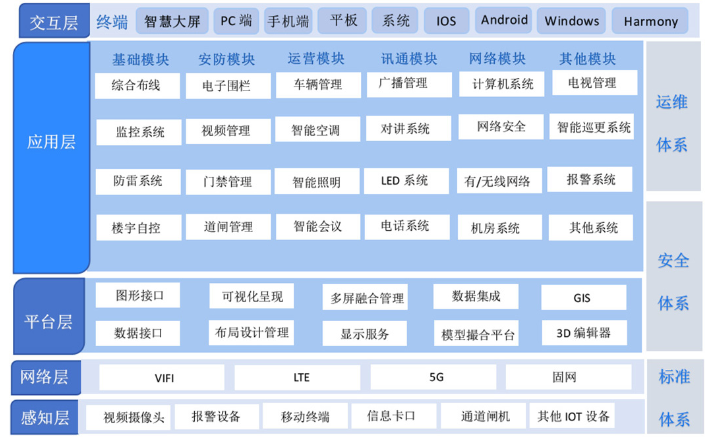機電廠弱電系統工程解決方案邁向智慧電廠的新階段